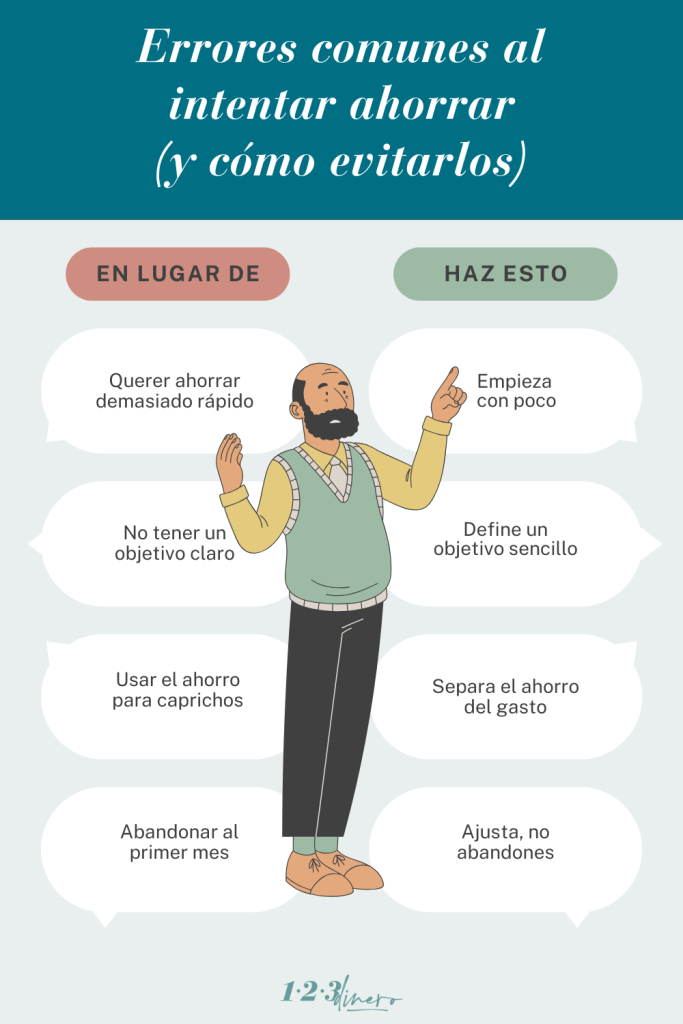 Infografía Errores comunes al ahorrar